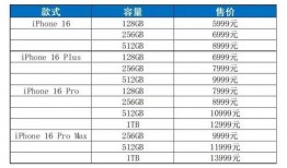 苹果16最新爆料参数,颠覆性升级，全新设计与性能参数曝光